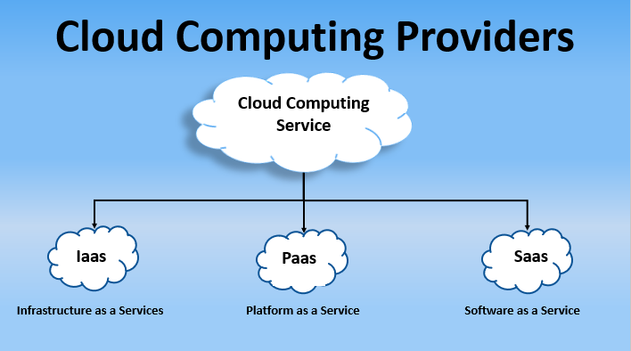 Servicii Cloud Computing