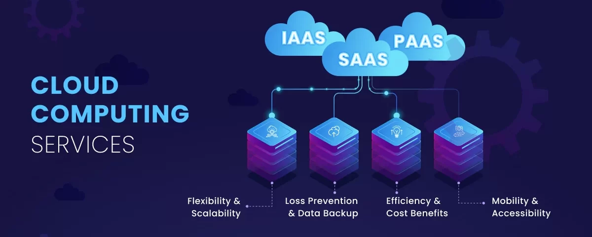 Cloud Computing Services