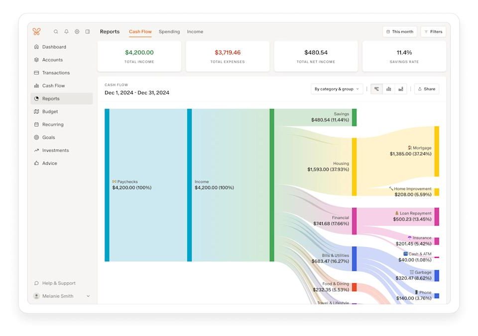 Imagine despre users year favorite - secureitsolutions.ro